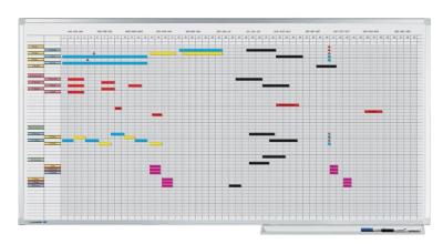 Planlgningstavle 100 x 150 cm RSPLAN 75 mand
