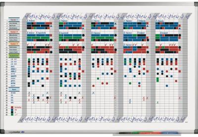 Planlgningstavle 60 x 90 cm UGEPLAN Premium